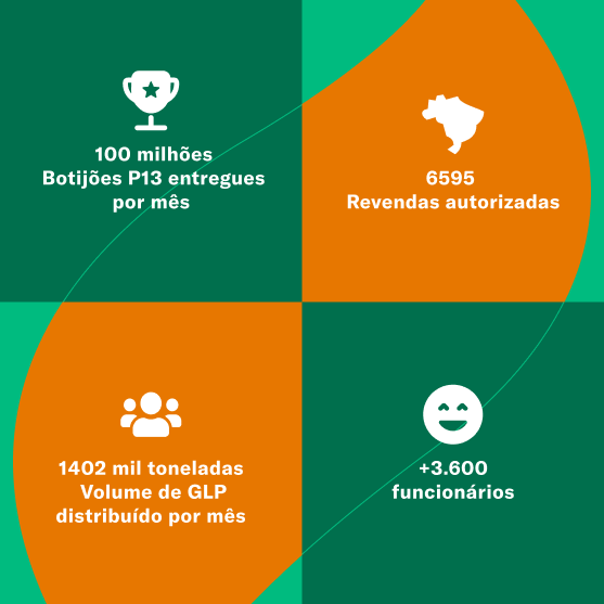 Imagem de uma marca Copa Energia